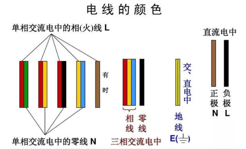 紅電線，黃電線，綠電線！各種顏色電線都代表什么？