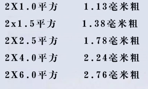 電線怎么看平方數(shù)？電線的平方是怎么計算？電線電纜的平方計算方式