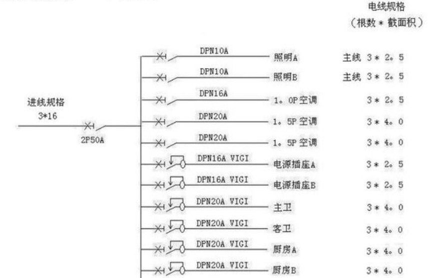 電線估算口訣，學(xué)會受益終身！